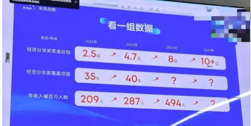 一公司奖金分红8亿