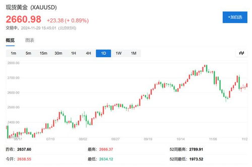 黄金将结束八周连涨