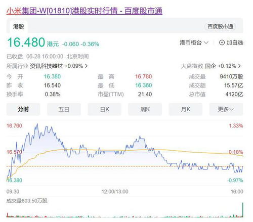 小米股价大跌超8%