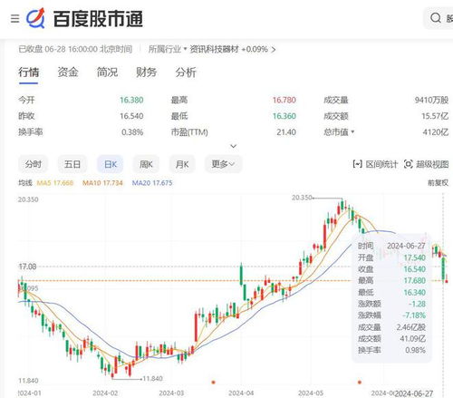 小米股价大跌超8%