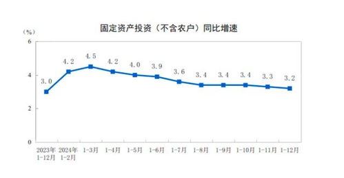 24年GDP增长5.0%