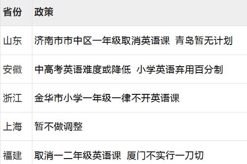 建议取消一二本划分