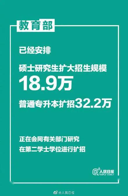 双一流本科再扩招2万