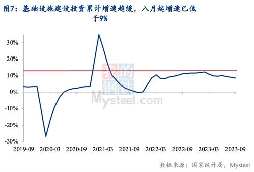 今年将发国债5000亿