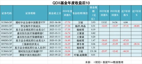 2024经济成绩单特点