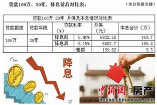 今年将择机降准降息
