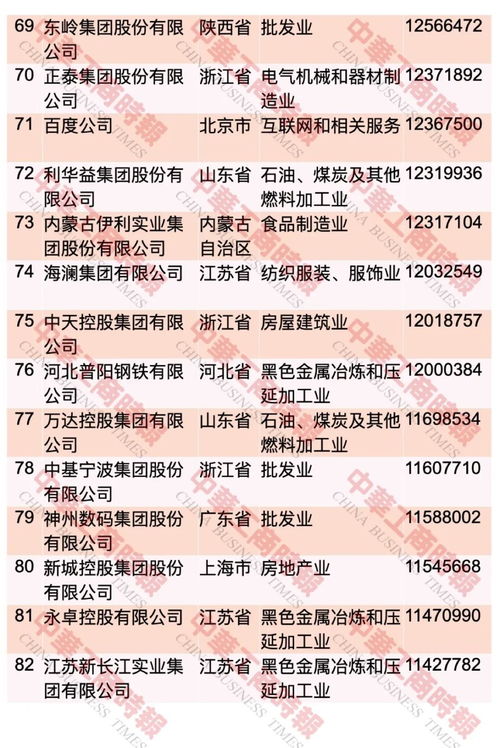 京东营收11588亿元