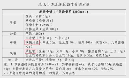 国家版减肥指南来了