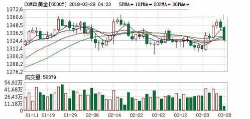 金价大跌创一周新低