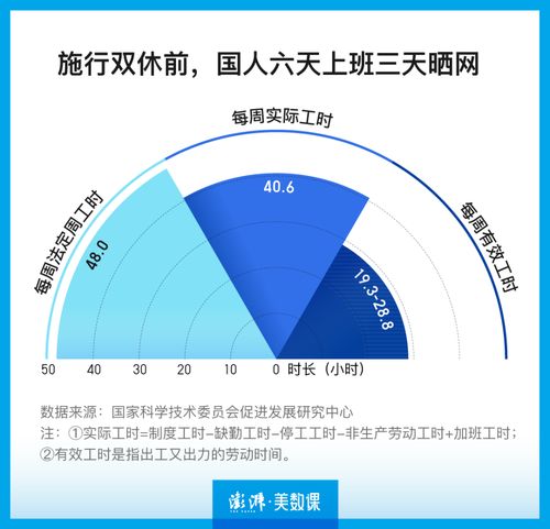 多企试水4.5天工作制