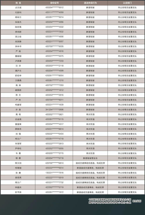 美国黑名单11国标红