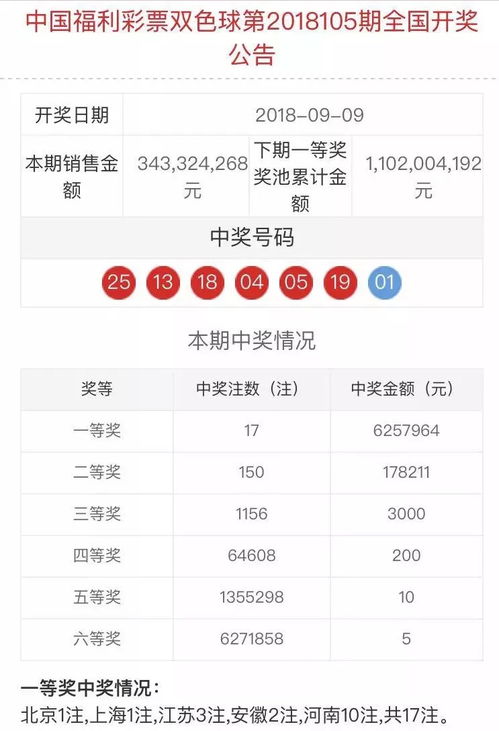10元买彩票中5000万