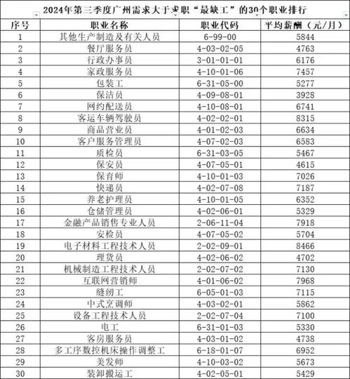 最敢生的省开始抢人