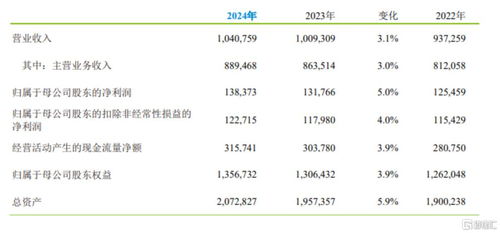 中国移动日赚3.79亿