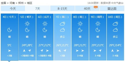 南北多地将冲击30℃