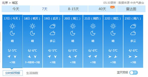 北京气温卷到第一 北京气温卷到第一