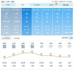 北京气温卷到第一 北京气温卷到第一