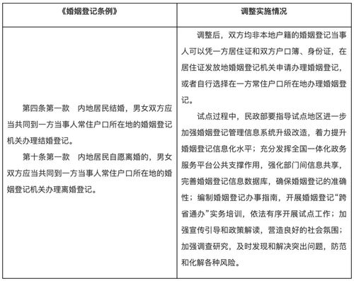 婚姻登记全国通办