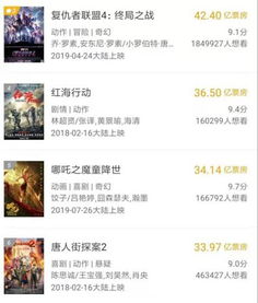 哪吒2票房超153亿