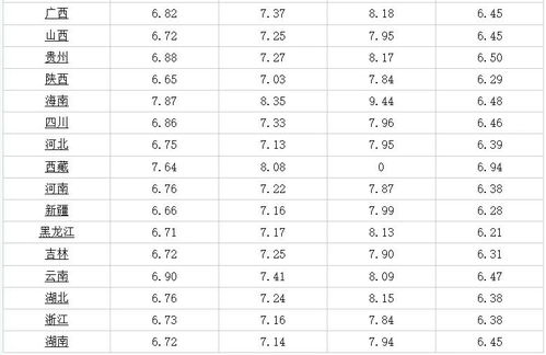 95后卖烤馕月入3万
