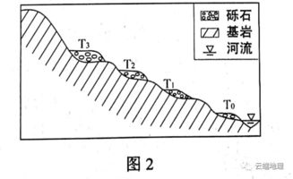 河流断面铊浓度异常 河流断面铊浓度异常