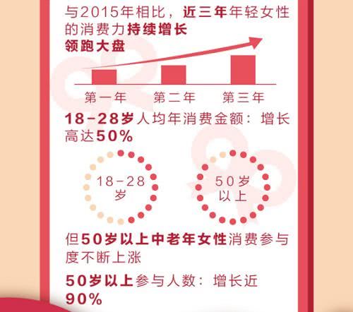 上五节课背上消费贷