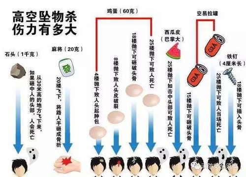 高空抛物砸死快递员