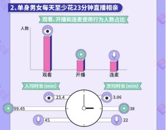 人均刷短视频156分