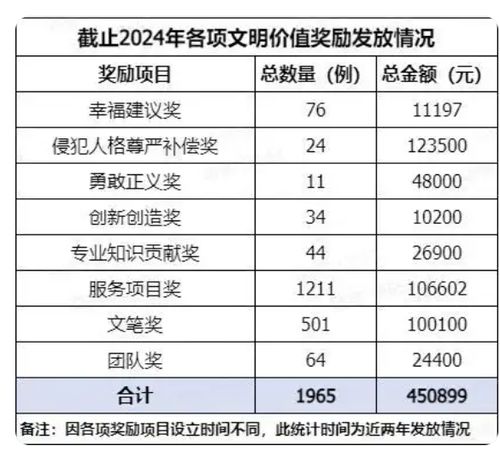 胖东来离职率0.33% 胖东来离职率0.33%