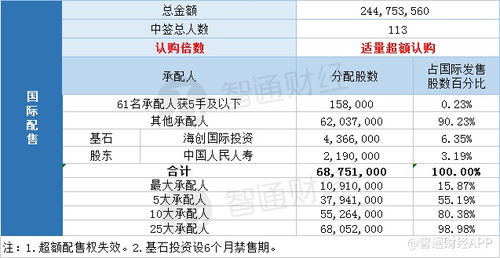 招银薪酬降至60万元 招银薪酬降至60万元