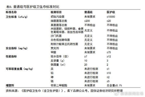卫生巾又塌房又涨价