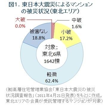 日本有特大地震风险
