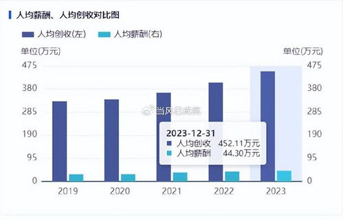 茅台去年日赚2.35亿