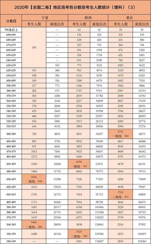最帅康熙考公上岸