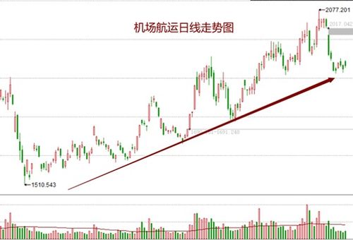 人民币升值超1000点