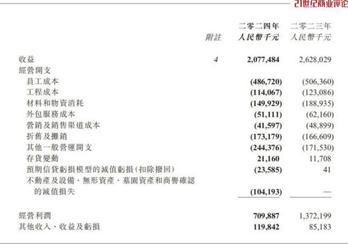 高价墓地开始滞销 高价墓地开始滞销
