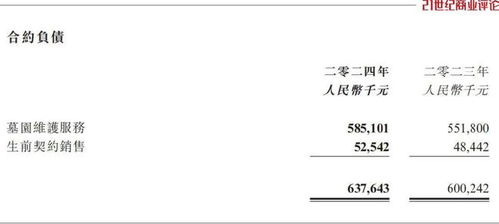 高价墓地开始滞销 高价墓地开始滞销