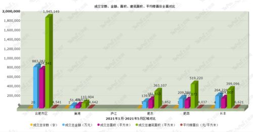 31万拍下天价物业房