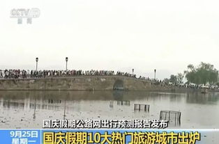 清明最热门城市出炉