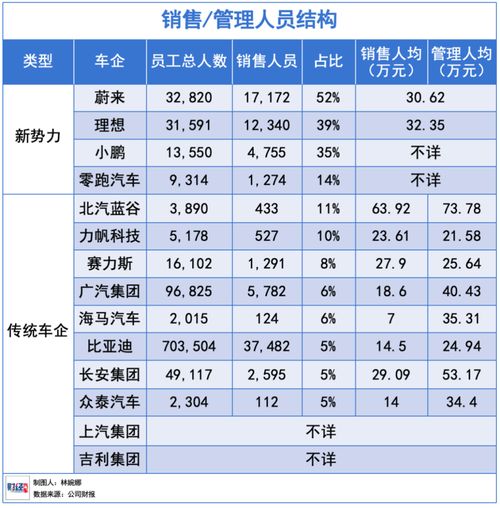 年薪34万涨到547万
