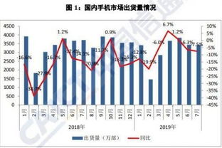关税推动电脑出货潮