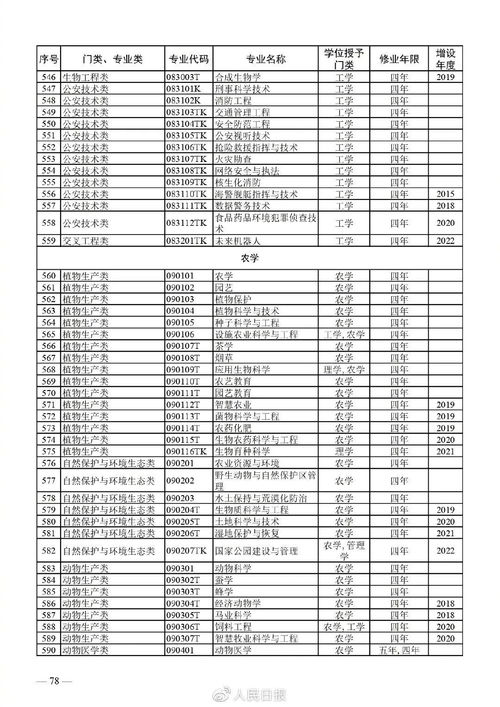 增设29种本科新专业 增设29种本科新专业