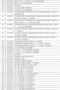 印对华钢铁征12%关税