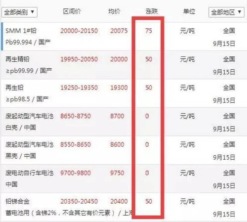 日本米价连涨15周 日本米价连涨15周