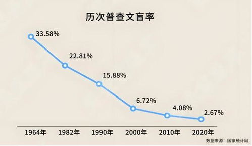东北三省少1100万人