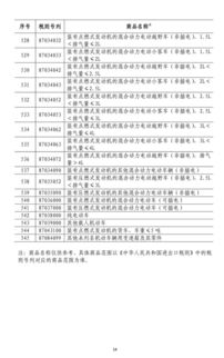 征收3521%关税