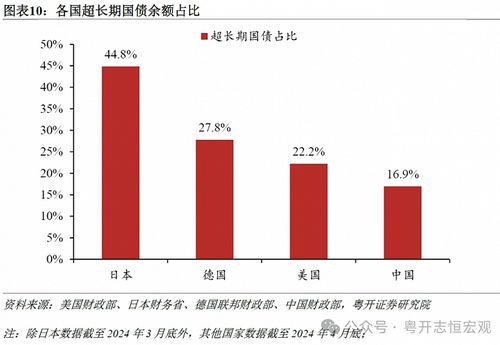 超长期国债今起发行 超长期国债今起发行