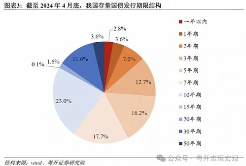 超长期国债今起发行 超长期国债今起发行