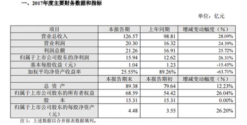申通快递利润10.4亿