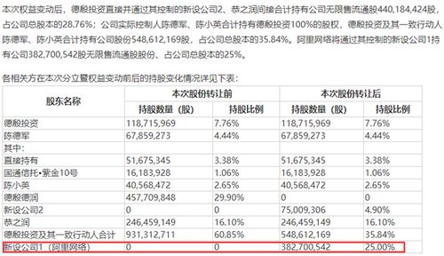 申通快递利润10.4亿